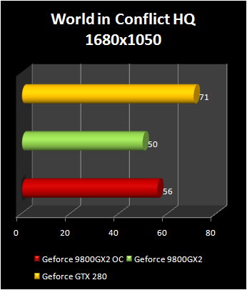 geforce gtx 200 vs 9800gx2 benchmark